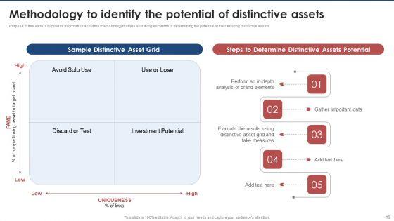 Brand_Value_Estimation_Guide_Ppt_PowerPoint_Presentation_Complete_Deck_With_Slides_Slide_16.jpg