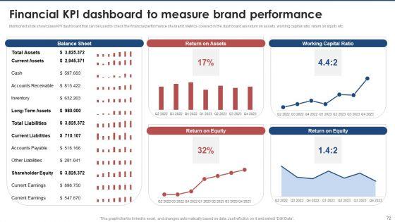 Brand_Value_Estimation_Guide_Ppt_PowerPoint_Presentation_Complete_Deck_With_Slides_Slide_72.jpg