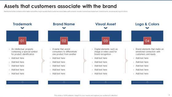 Brand_Value_Estimation_Guide_Ppt_PowerPoint_Presentation_Complete_Deck_With_Slides_Slide_7.jpg