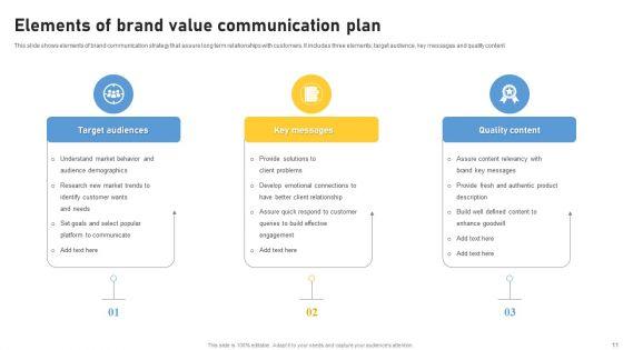 Brand_Value_Perception_Communication_Plan_Ppt_PowerPoint_Presentation_Complete_Deck_With_Slides_Slide_11.jpg