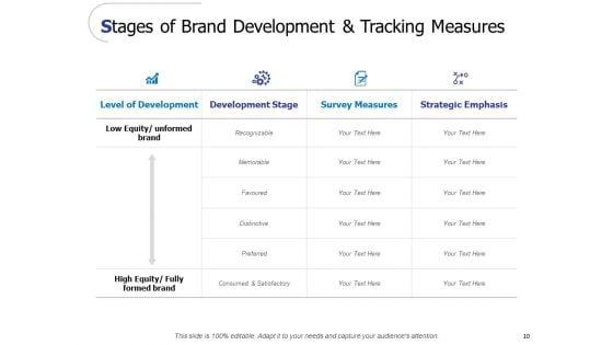 Brand_Value_Ppt_PowerPoint_Presentation_Complete_Deck_With_Slides_Slide_10.jpg