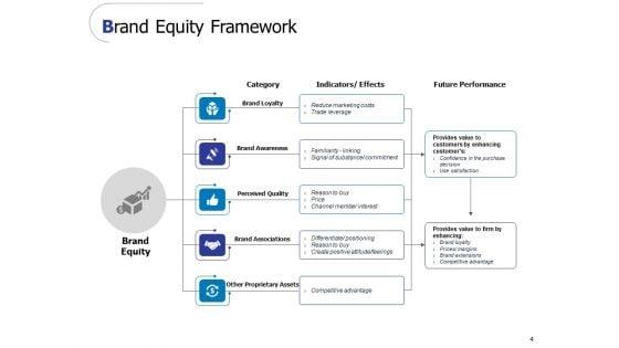 Brand_Value_Ppt_PowerPoint_Presentation_Complete_Deck_With_Slides_Slide_4.jpg