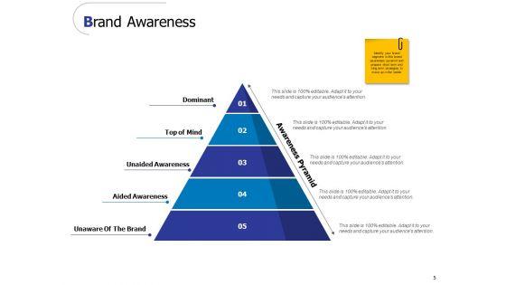 Brand_Value_Ppt_PowerPoint_Presentation_Complete_Deck_With_Slides_Slide_5.jpg