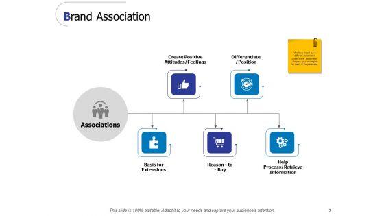 Brand_Value_Ppt_PowerPoint_Presentation_Complete_Deck_With_Slides_Slide_7.jpg