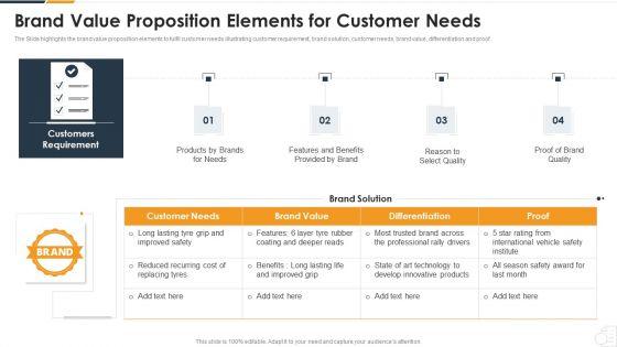 Brand_Value_Proposition_Elements_For_Customer_Needs_Pictures_PDF_Slide_1.jpg