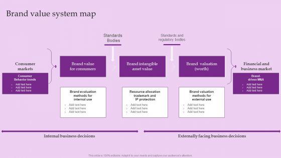 Brand_Value_System_Map_Brand_And_Equity_Evaluation_Techniques_And_Procedures_Introduction_PDF_Slide_1.jpg