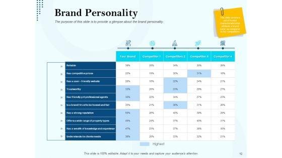 Branding_Approach_Marketing_Strategies_Ppt_PowerPoint_Presentation_Complete_Deck_With_Slides_Slide_12.jpg