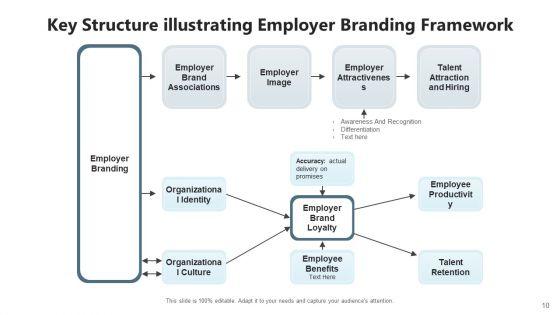 Branding_Architecture_Management_Metrics_Ppt_PowerPoint_Presentation_Complete_Deck_With_Slides_Slide_10.jpg