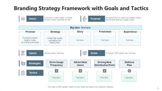 Branding_Architecture_Management_Metrics_Ppt_PowerPoint_Presentation_Complete_Deck_With_Slides_Slide_3.jpg