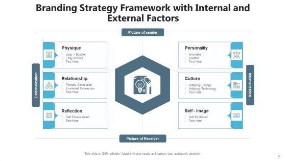 Branding_Architecture_Management_Metrics_Ppt_PowerPoint_Presentation_Complete_Deck_With_Slides_Slide_4.jpg