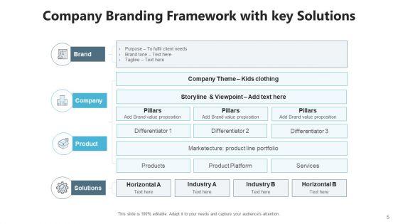 Branding_Architecture_Management_Metrics_Ppt_PowerPoint_Presentation_Complete_Deck_With_Slides_Slide_5.jpg
