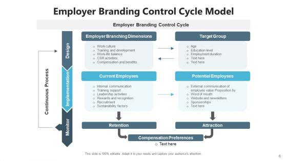 Branding_Architecture_Management_Metrics_Ppt_PowerPoint_Presentation_Complete_Deck_With_Slides_Slide_6.jpg