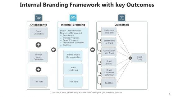 Branding_Architecture_Management_Metrics_Ppt_PowerPoint_Presentation_Complete_Deck_With_Slides_Slide_8.jpg