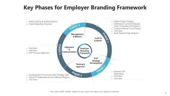 Branding_Architecture_Management_Metrics_Ppt_PowerPoint_Presentation_Complete_Deck_With_Slides_Slide_9.jpg