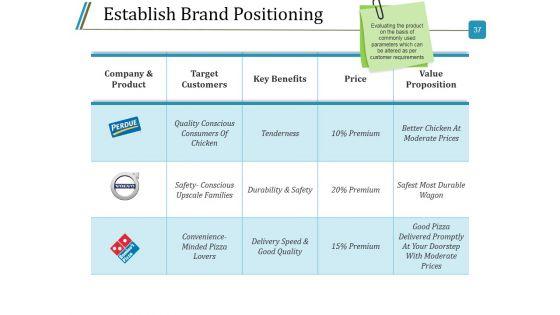 Branding_Design_Process_Ppt_PowerPoint_Presentation_Complete_Deck_With_Slides_Slide_37.jpg