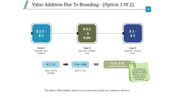 Branding_Design_Process_Ppt_PowerPoint_Presentation_Complete_Deck_With_Slides_Slide_44.jpg