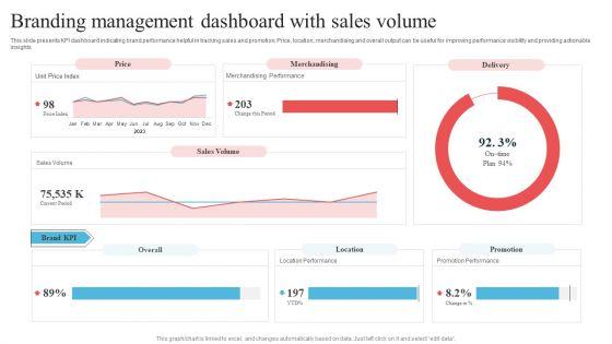 Branding Management Dashboard With Sales Volume Mockup PDF Branding Management Dashboard With Sales Volume Mockup PDF