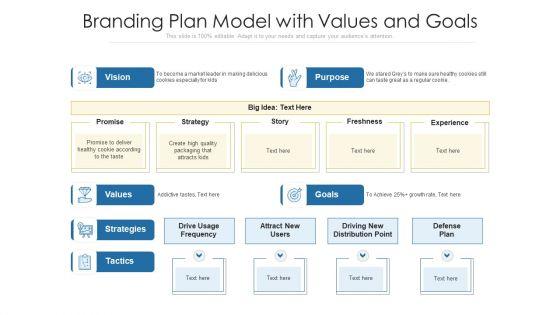 Branding_Plan_Model_With_Values_And_Goals_Ppt_PowerPoint_Presentation_Model_Examples_PDF_Slide_1.jpg