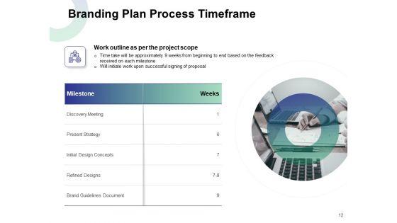 Branding_Plan_Proposal_Ppt_PowerPoint_Presentation_Complete_Deck_With_Slides_Slide_12.jpg