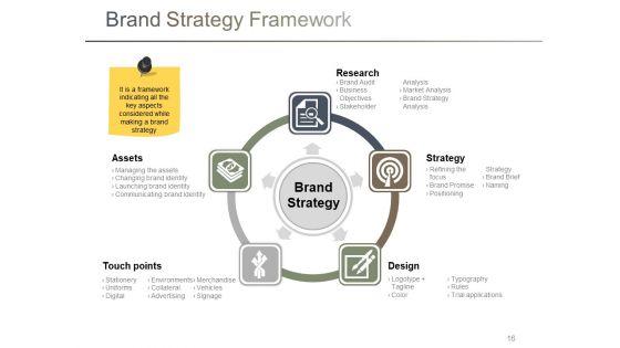 Branding_Ppt_PowerPoint_Presentation_Complete_Deck_With_Slides_Slide_16.jpg