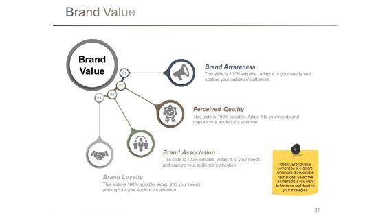 Branding_Ppt_PowerPoint_Presentation_Complete_Deck_With_Slides_Slide_31.jpg