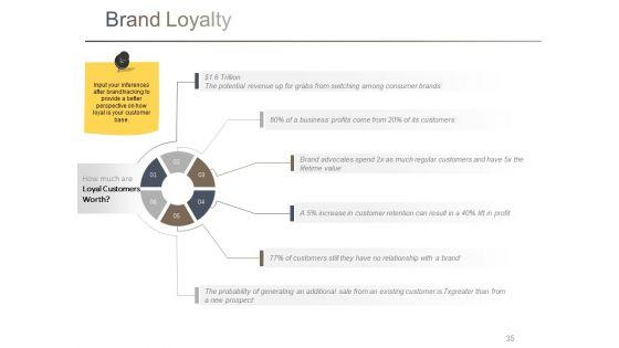 Branding_Ppt_PowerPoint_Presentation_Complete_Deck_With_Slides_Slide_35.jpg