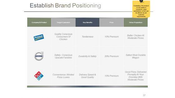 Branding_Ppt_PowerPoint_Presentation_Complete_Deck_With_Slides_Slide_37.jpg