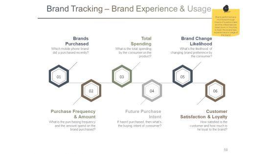 Branding_Ppt_PowerPoint_Presentation_Complete_Deck_With_Slides_Slide_50.jpg