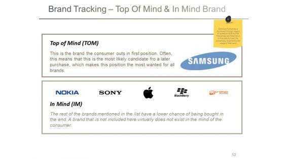 Branding_Ppt_PowerPoint_Presentation_Complete_Deck_With_Slides_Slide_52.jpg