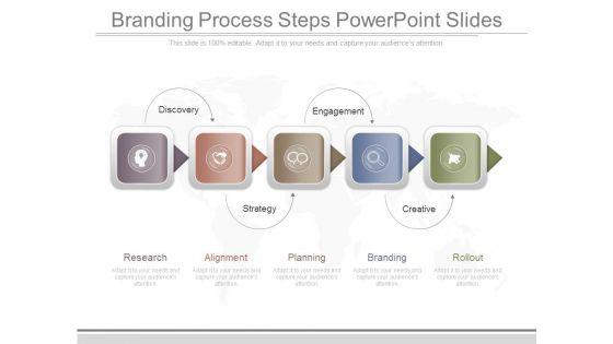Branding Process Steps Powerpoint Slides Branding Process Steps Powerpoint Slides