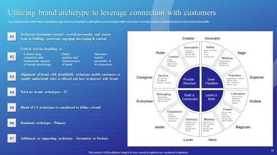 Branding_Story_How_Apple_Has_Developed_As_Creative_Market_Leader_Ppt_PowerPoint_Presentation_Complete_Deck_With_Slides_Slide_46.jpg