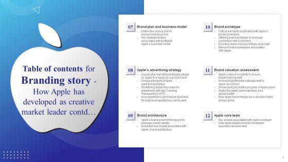 Branding_Story_How_Apple_Has_Developed_As_Creative_Market_Leader_Ppt_PowerPoint_Presentation_Complete_Deck_With_Slides_Slide_4.jpg
