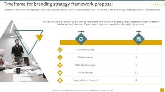 Branding_Strategy_Framework_Proposal_Ppt_PowerPoint_Presentation_Complete_Deck_With_Slides_Slide_7.jpg