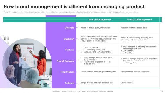 Branding_Summary_And_Brand_Developing_Strategies_Ppt_PowerPoint_Presentation_Complete_Deck_With_Slides_Slide_11.jpg