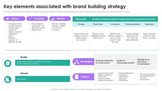 Branding_Summary_And_Brand_Key_Elements_Associated_With_Brand_Building_Strategy_Summary_PDF_Slide_1.jpg