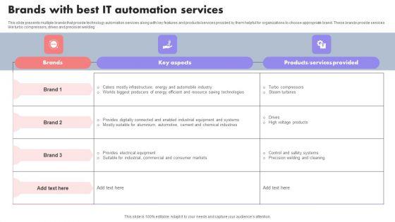 Brands_With_Best_IT_Automation_Services_Slides_PDF_Slide_1.jpg