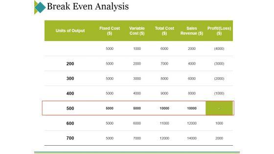 Break_Even_Analysis_Ppt_PowerPoint_Presentation_Outline_Example_Topics_Slide_1.jpg