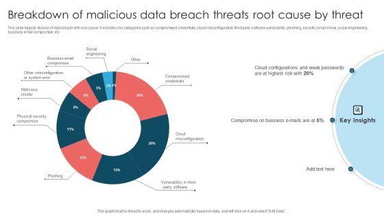 Breakdown_Of_Malicious_Data_Breach_Threats_Root_Cause_By_Threat_Themes_PDF_Slide_1.jpg