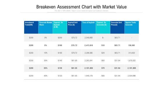 Breakeven_Assessment_Chart_With_Market_Value_Ppt_PowerPoint_Presentation_Icon_Template_PDF_Slide_1.jpg