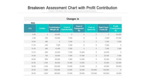 Breakeven_Assessment_Chart_With_Profit_Contribution_Ppt_PowerPoint_Presentation_Inspiration_Backgrounds_PDF_Slide_1.jpg