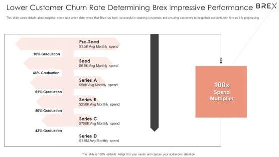 Brex_Investor_Fund_Raising_Pitch_Deck_Ppt_PowerPoint_Presentation_Complete_Deck_With_Slides_Slide_18.jpg