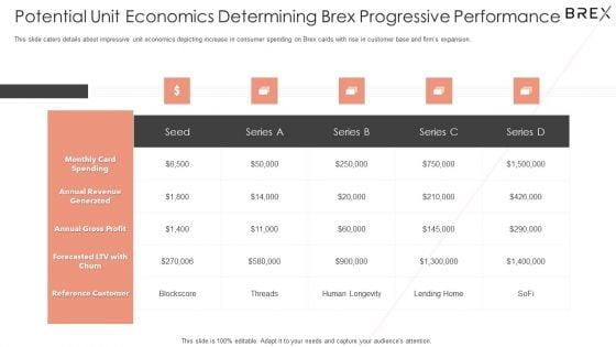 Brex_Investor_Fund_Raising_Pitch_Deck_Ppt_PowerPoint_Presentation_Complete_Deck_With_Slides_Slide_19.jpg
