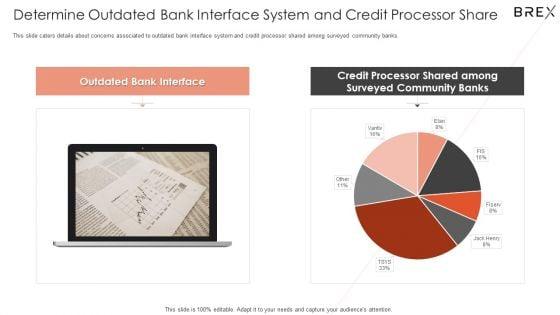 Brex_Investor_Fund_Raising_Pitch_Deck_Ppt_PowerPoint_Presentation_Complete_Deck_With_Slides_Slide_7.jpg