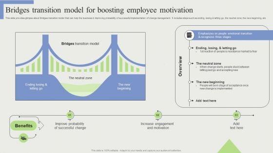 Bridges_Transition_Model_For_Boosting_Employee_Motivation_Ideas_PDF_Slide_1.jpg