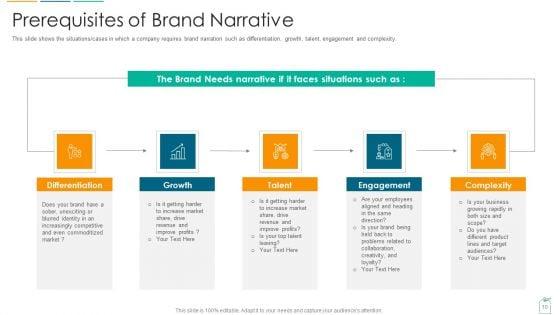 Brief_About_Brand_Narrative_Creation_Process_Ppt_PowerPoint_Presentation_Complete_Slide_10.jpg