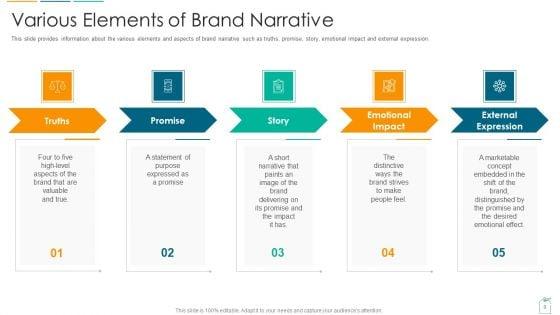 Brief_About_Brand_Narrative_Creation_Process_Ppt_PowerPoint_Presentation_Complete_Slide_8.jpg