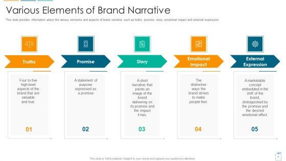 Brief_About_Brand_Narrative_Creation_Process_Ppt_PowerPoint_Presentation_Complete_With_Slides_Slide_8.jpg