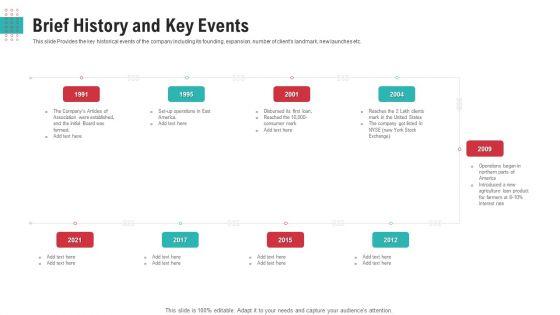 Brief_History_And_Key_Events_Ppt_Infographic_Template_Information_PDF_Slide_1.jpg