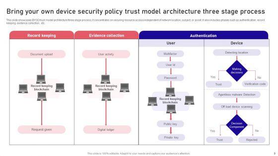 Bring_Your_Own_Device_Policy_Ppt_PowerPoint_Presentation_Complete_Deck_With_Slides_Slide_9.jpg