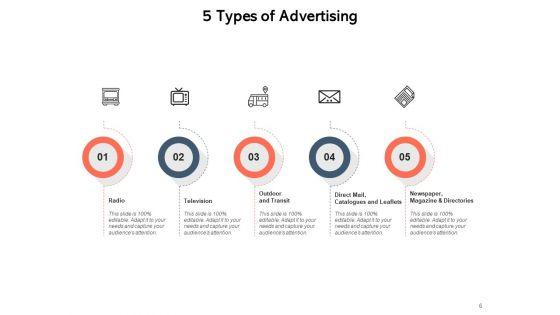 Broadcasting_Process_Strategies_Ppt_PowerPoint_Presentation_Complete_Deck_Slide_6.jpg